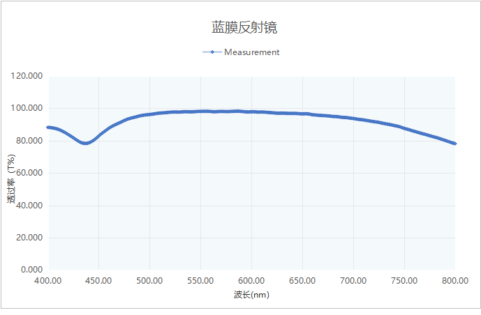 濾光片 濾光片