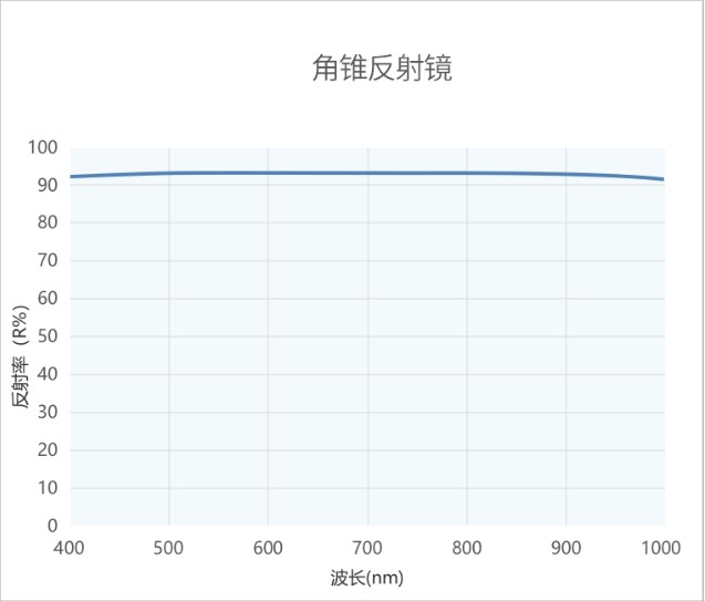 濾光片 濾光片