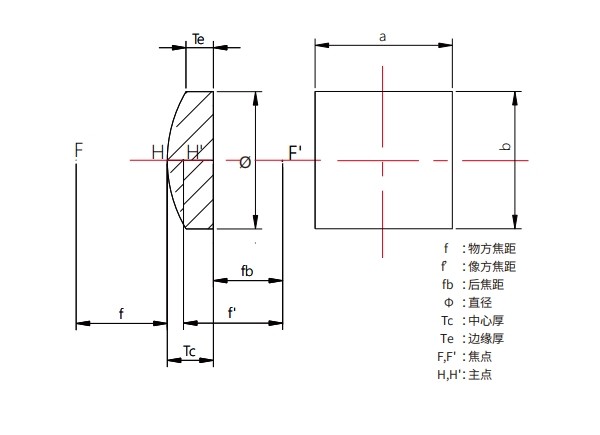 濾光片 濾光片