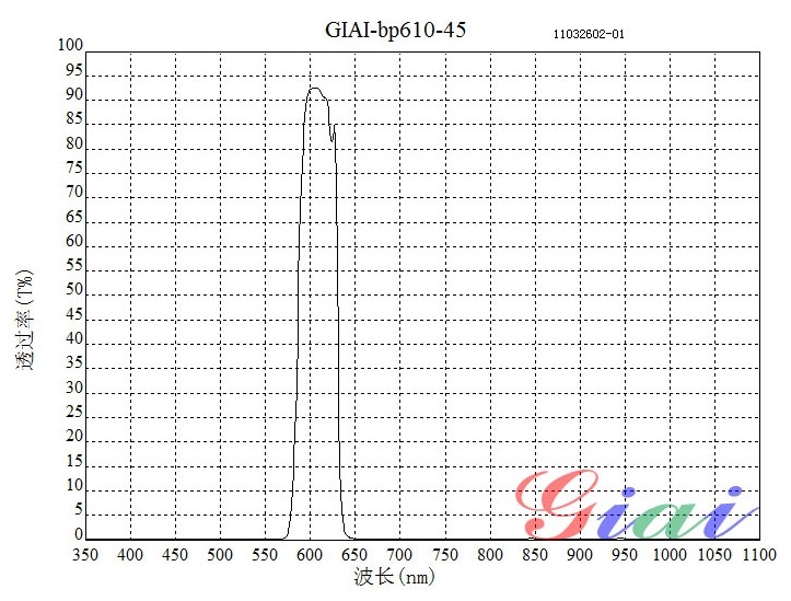 BP610+850雙帶通濾光片 BP610+850雙帶通濾光片