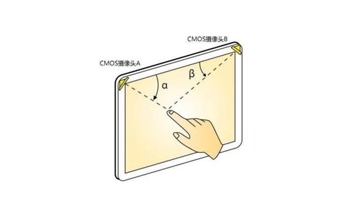 什么是光學(xué)影像觸摸技術(shù)？