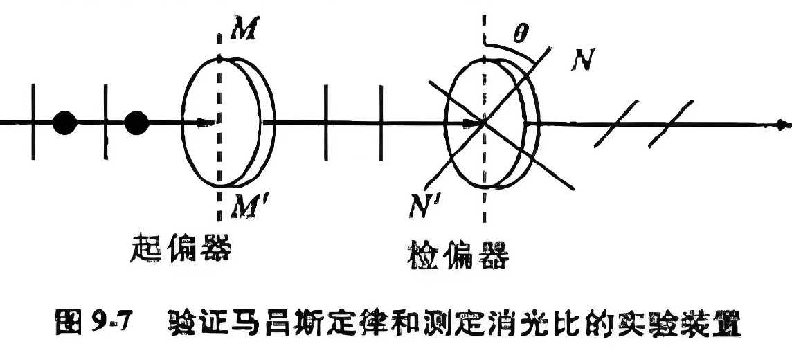 什么是消光比，它對偏振片有哪些影響？