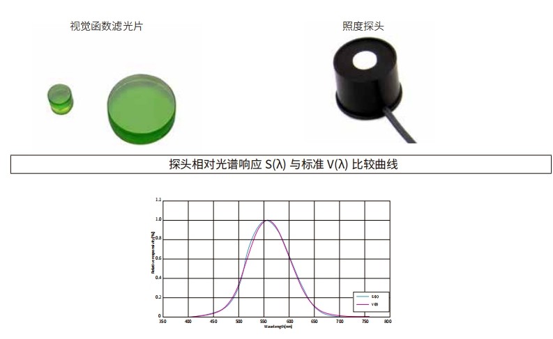 什么是視覺函數(shù)濾光片？有哪些作用及應(yīng)用？