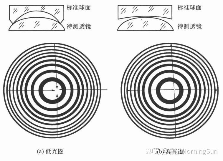 看不見(jiàn)的“平整度”：光圈數(shù)N如何悄悄影響你的圖像質(zhì)量？