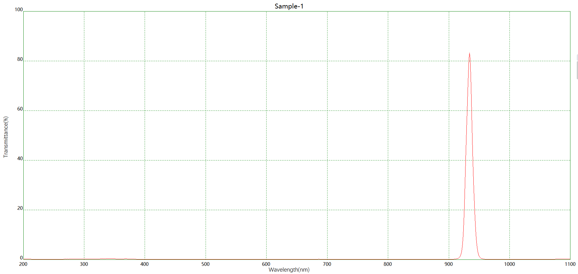 濾光片 機(jī)器視覺NBP936窄帶濾光片