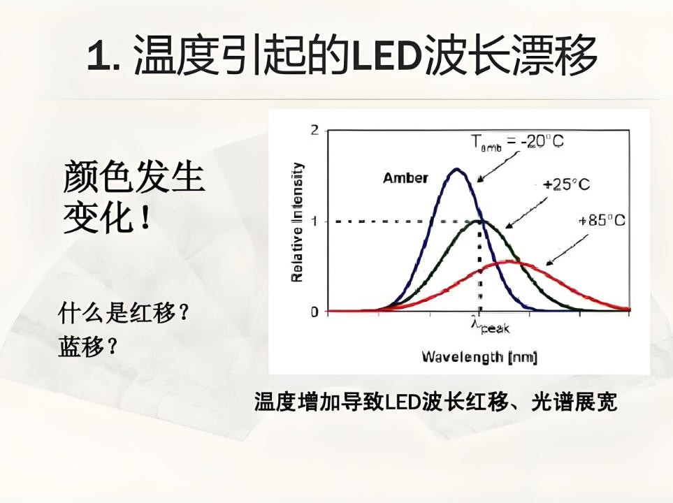 濾光片溫度漂移