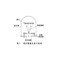 真空蒸發(fā)鍍膜法生產太陽膜過程