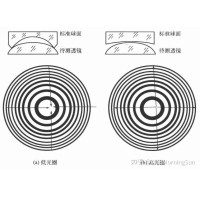 看不見的“平整度”：光圈數(shù)N如何影響圖像質(zhì)量？